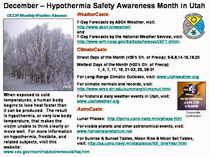 December Monthly Weather Almanac